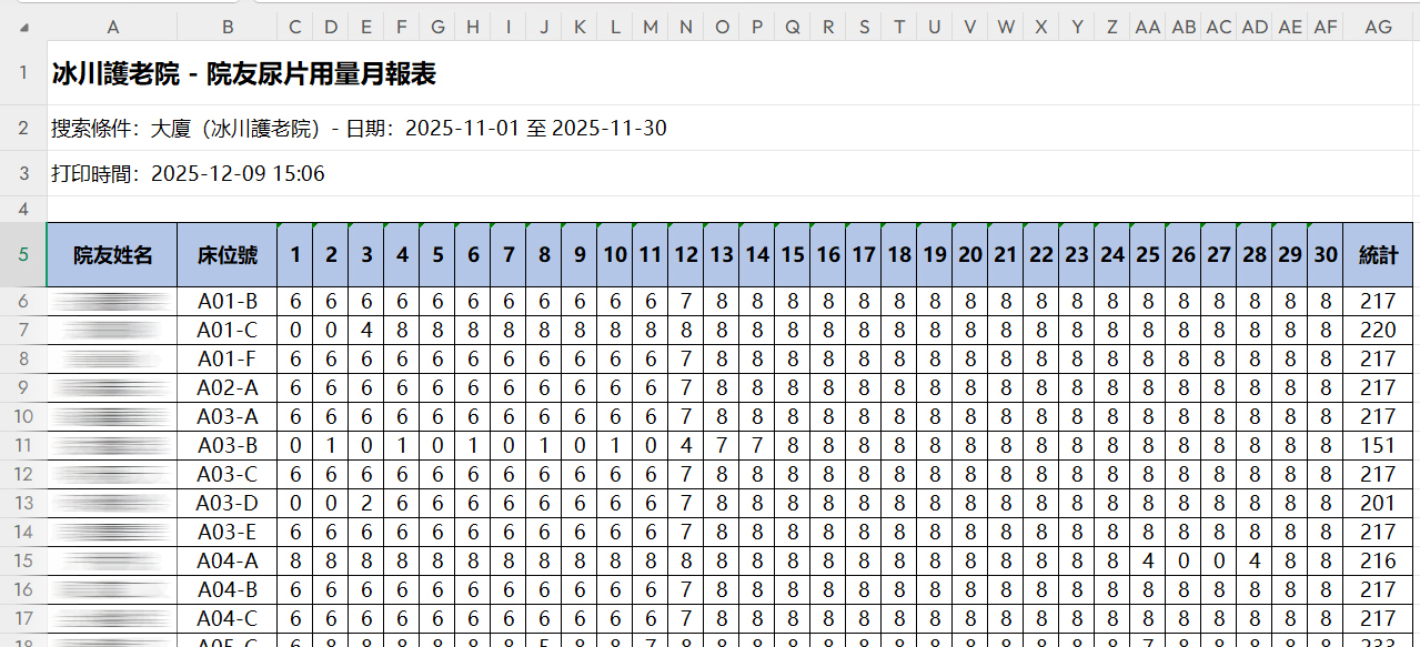 院友尿片用量月報表